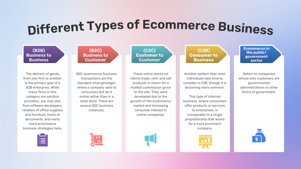 How To Start an Ecommerce Business In 2024? congdon-law.com